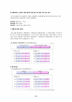 [광고]카페라떼 광고와 소비자 행동분석-19