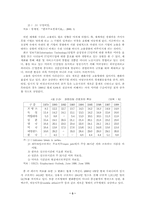 [졸업][경영]21세기 선진화를 위한 신노사문화 창출의 방향과 과제-6