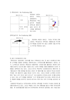 [광고]롯데리아와 맥도날드 광고분석-8