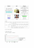 [광고]롯데리아와 맥도날드 광고분석-11