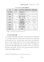 [학사][경영]한국음식산업의 세계화의 가능성과 미국진출 전략-13