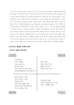 [고객만족서비스마케팅]아시아나 항공사 마케팅분석과 고객만족 분석-12