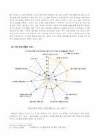 [마케팅]르노 삼성자동차 SM3 마케팅전략-12