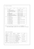 [사업계획서]중국진출 커피 사업계획서-4
