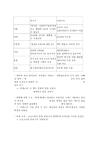 [마케팅원론]새로운 브랜드 마케팅전략 -가상의 맥주브랜드-7
