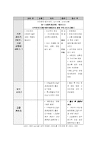 [마케팅전략]애견 시장을 공략하기 위한 marketing 전략-20