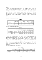 [마케팅전략]대학교 신입생 유치 전략 수립과 마케팅조사-19