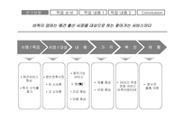 [애완견]애견 분만 마케팅 전략-4