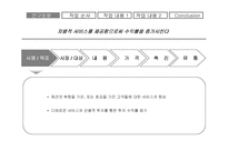 [애완견]애견 분만 마케팅 전략-5