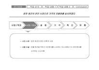 [애완견]애견 분만 마케팅 전략-6