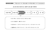 [애완견]애견 분만 마케팅 전략-7