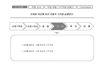 [애완견]애견 분만 마케팅 전략-8