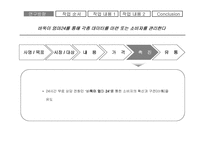 [애완견]애견 분만 마케팅 전략-9