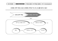 [애완견]애견 분만 마케팅 전략-13