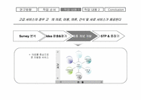 [애완견]애견 분만 마케팅 전략-19
