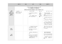[애완견]애견 분만 마케팅 전략-20