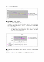 [패션마케팅] 4.50대 여성들의 브랜드 선호 심리 분석-3