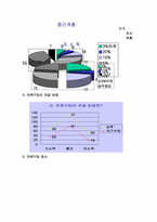 [패션마케팅] 4.50대 여성들의 브랜드 선호 심리 분석-8