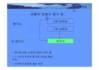 [전략적인 인적 자원관리]다면평가제도-3
