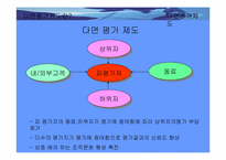 [전략적인 인적 자원관리]다면평가제도-4