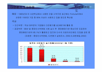 [전략적인 인적 자원관리]다면평가제도-9