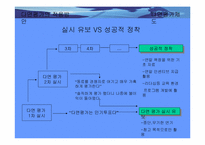 [전략적인 인적 자원관리]다면평가제도-13