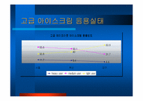 베스킨라빈스 31 경영사례-7