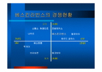 베스킨라빈스 31 경영사례-8