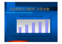 베스킨라빈스 31 경영사례-14
