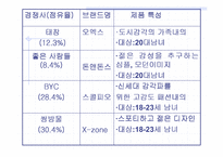 [경영]NIKE사의 성공사례와 가상 사업 전략-14