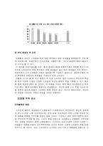 [사업계획서]의류 디자이너 샵 사업계획서-5
