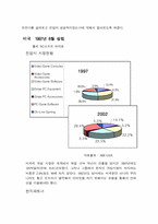 [국제경영]넥슨의 해외진출 성공요인 분석-8