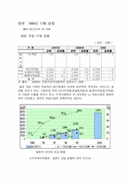 [국제경영]넥슨의 해외진출 성공요인 분석-11