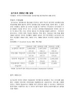 [국제경영]넥슨의 해외진출 성공요인 분석-13