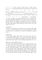 [국제경영]넥슨의 해외진출 성공요인 분석-16