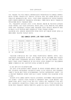 [졸업]경제력집중 억제제도-4
