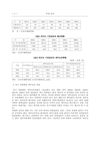 [졸업]경제력집중 억제제도-7