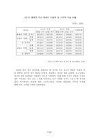[졸업]취업주부의 유무와 자녀 양육실태-14