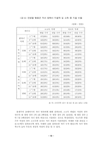 [졸업]취업주부의 유무와 자녀 양육실태-15