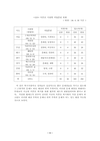 [졸업][미혼모]미혼모의 실태와 복지방향-14