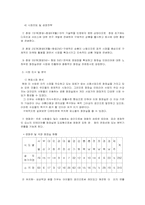 [사업계획서]테마형 화장실 인테리어 사업계획서-3