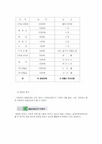 [사업계획서]테마형 화장실 인테리어 사업계획서-5