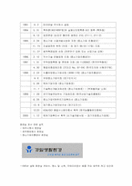 [사업계획서]테마형 화장실 인테리어 사업계획서-6