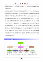 [사업계획서]인터넷 중고책 서점 사업계획서-6