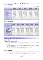 [사업계획서]인터넷 중고책 서점 사업계획서-11