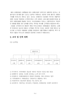 [사업계획서]여행사 사업계획서-7