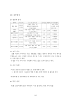 [사업계획서]여행사 사업계획서-12