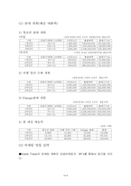 [사업계획서]여행사 사업계획서-14