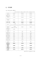 [사업계획서]여행사 사업계획서-17