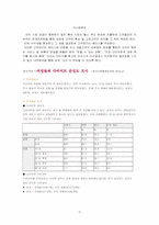 [사업계획서]여성 다이어트 맞춤형 저녁 식단 제공 사업계획서-2